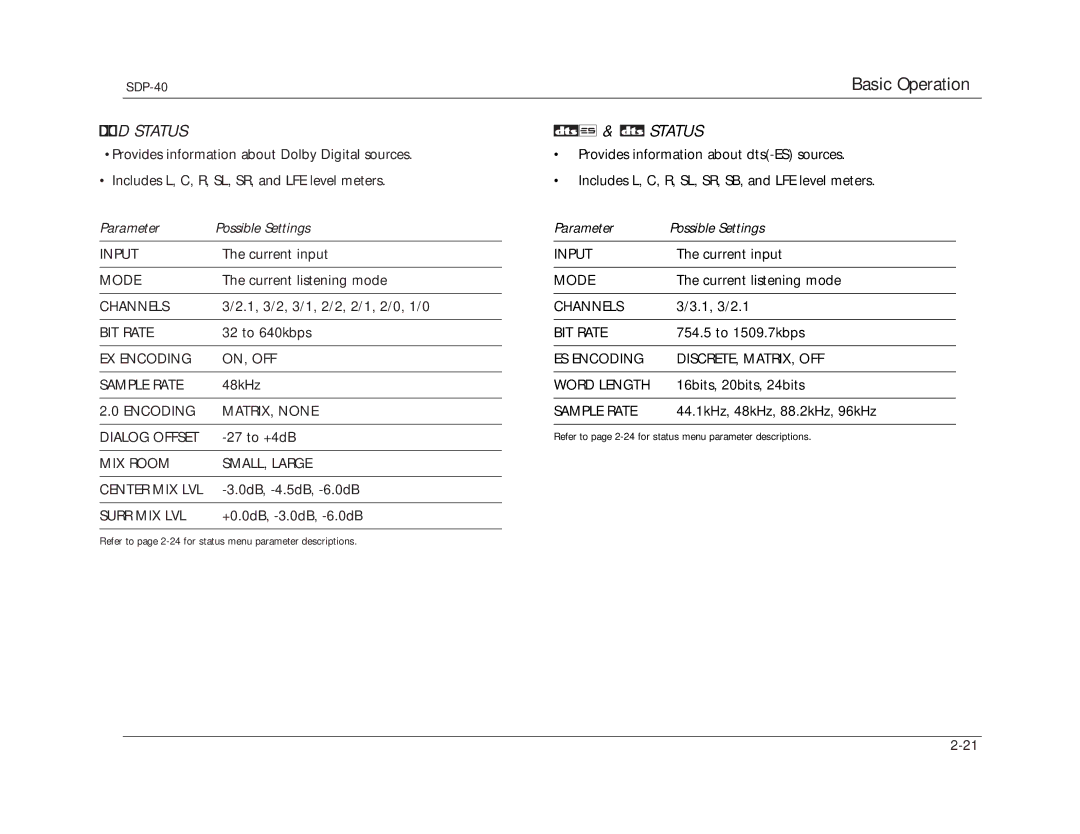 JBL SDP-40 manual Status, Parameter Possible Settings 