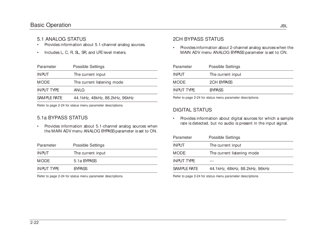 JBL SDP-40 manual Analog Status, 2CH Bypass Status, Digital Status 