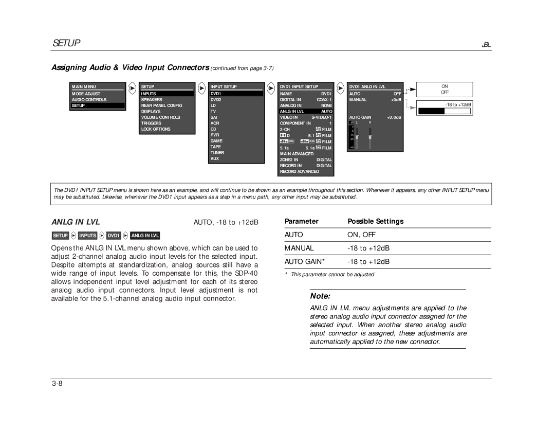 JBL SDP-40 manual Assigning Audio & Video Input Connectors from, Anlg in LVL 