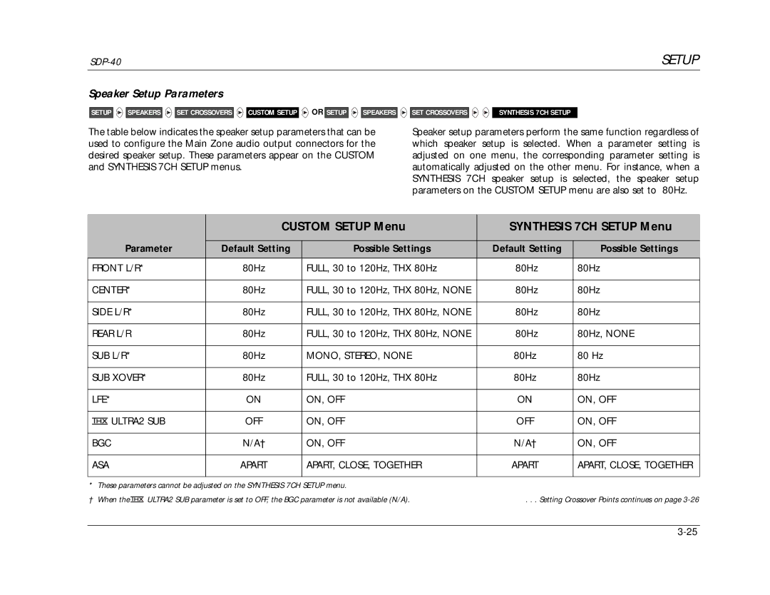 JBL SDP-40 manual Custom Setup Menu Synthesis 7CH Setup Menu, Parameter Default Setting Possible Settings 