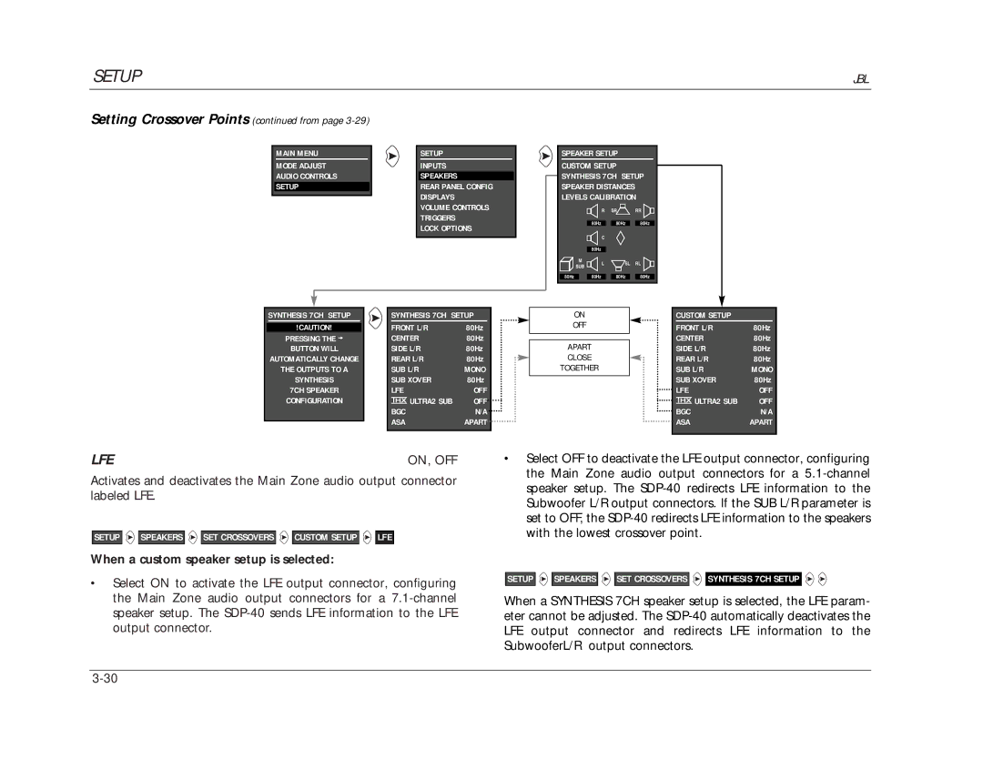 JBL SDP-40 manual Lfe, When a custom speaker setup is selected 