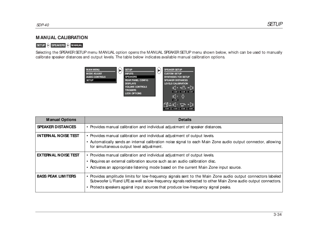 JBL SDP-40 manual Manual Calibration, Manual Options Details 