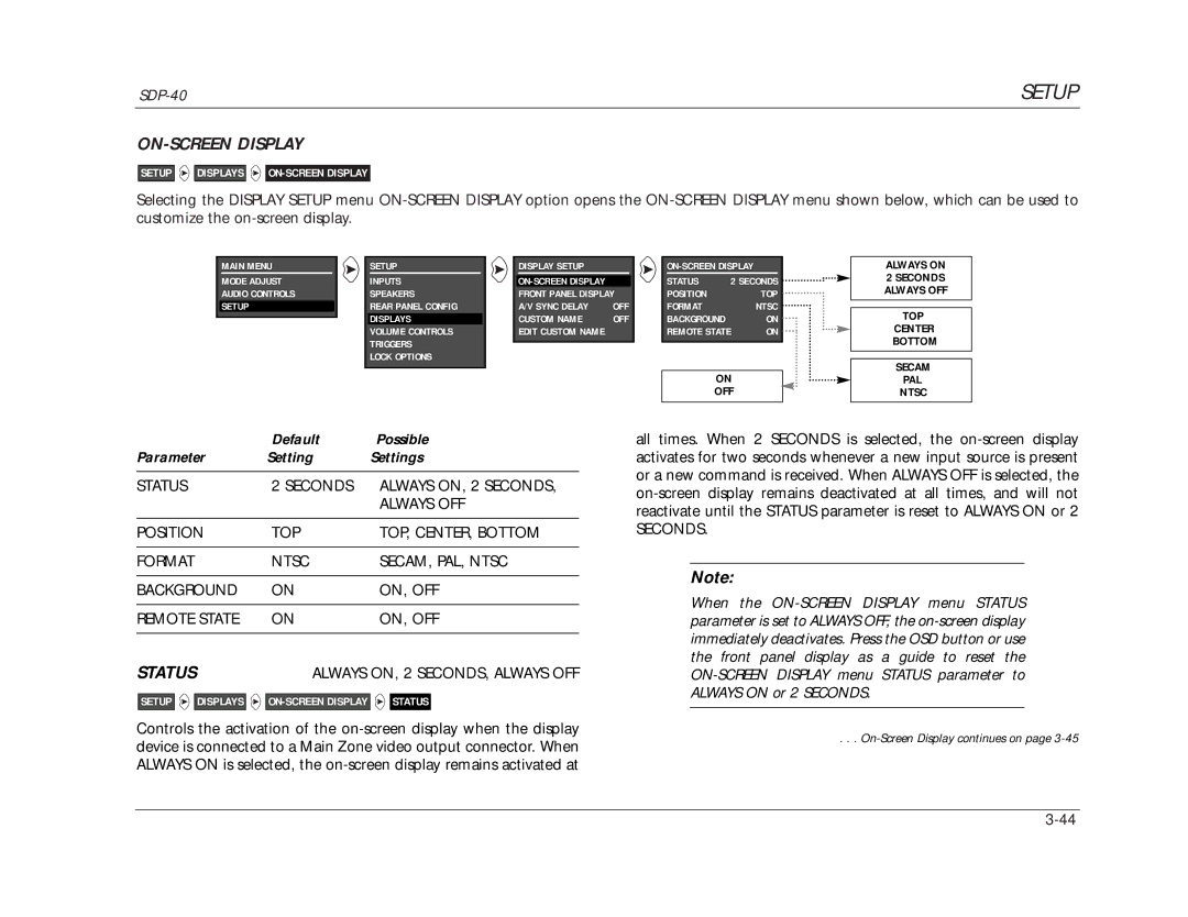 JBL SDP-40 manual ON-SCREEN Display, Status 