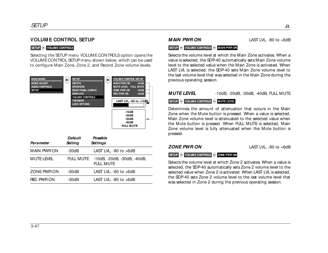 JBL SDP-40 manual Volume Control Setup, Main PWR on, Mute Level, Zone PWR on 