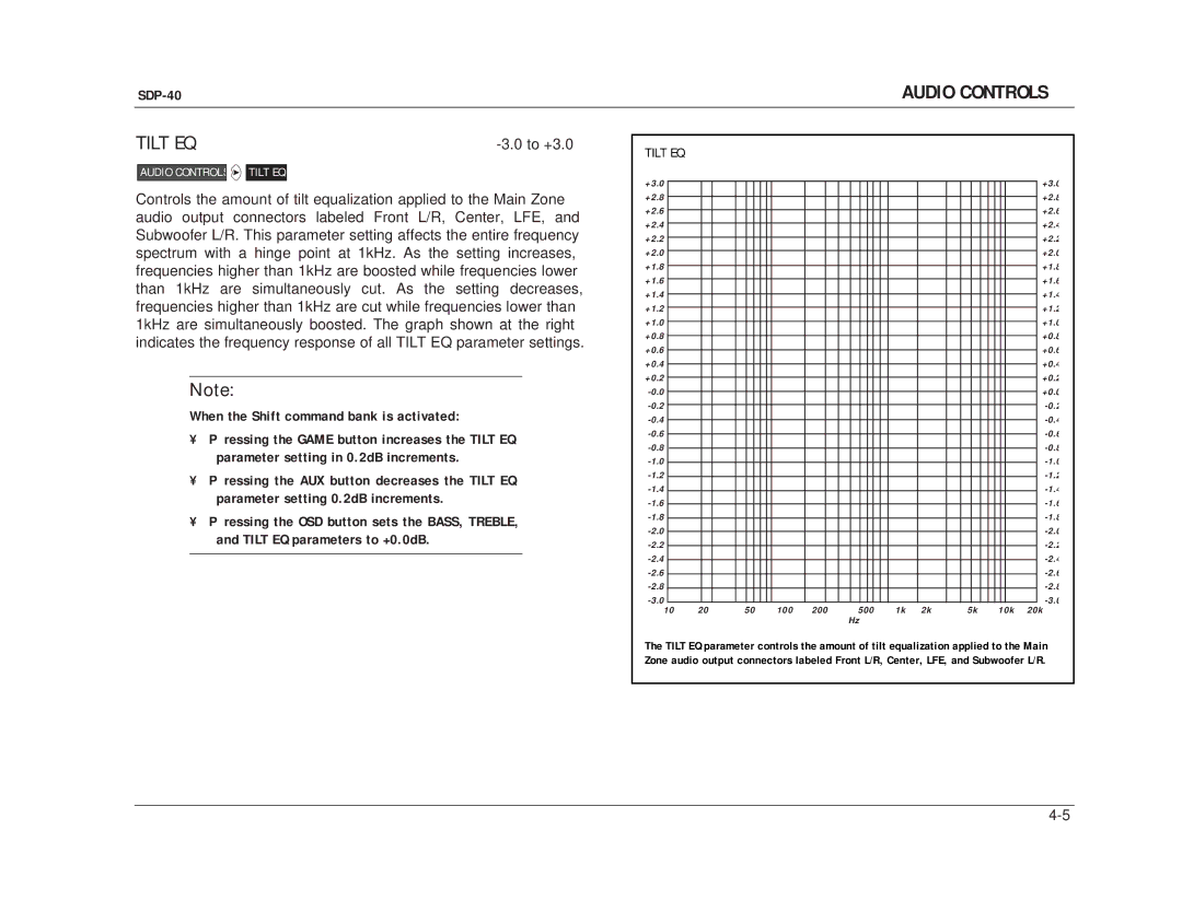JBL SDP-40 manual Tilt EQ 
