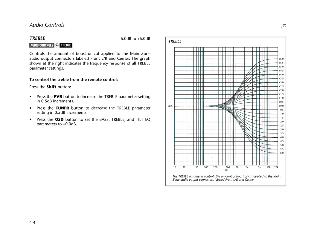 JBL SDP-40HD manual Treble, To control the treble from the remote control 