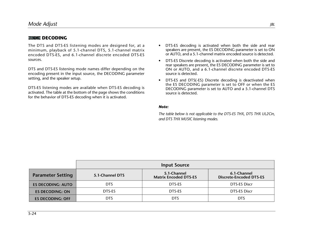 JBL SDP-40HD manual Decoding, Channel 