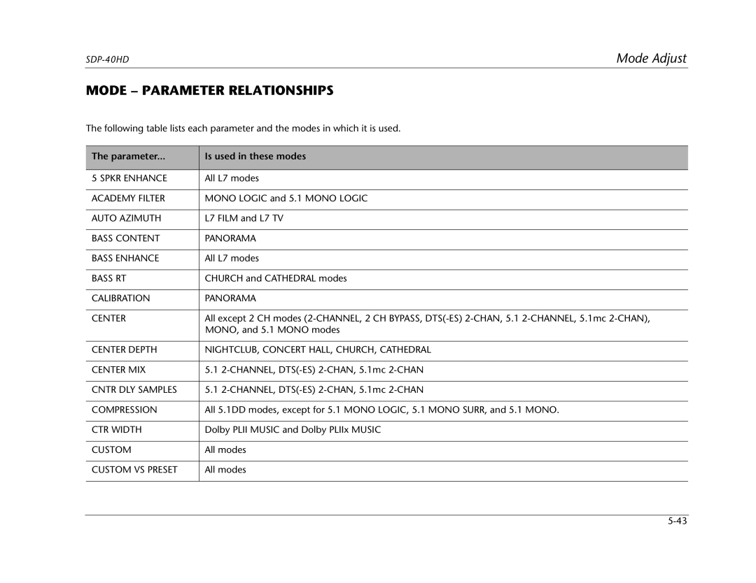 JBL SDP-40HD manual Mode Parameter Relationships, Parameter Is used in these modes 