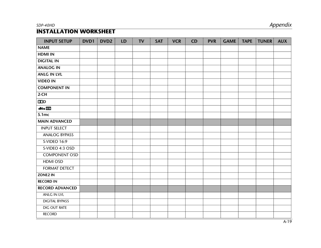 JBL SDP-40HD manual Installation Worksheet, Input Select Analog Bypass, Video 43 OSD Component OSD Hdmi OSD Format Detect 