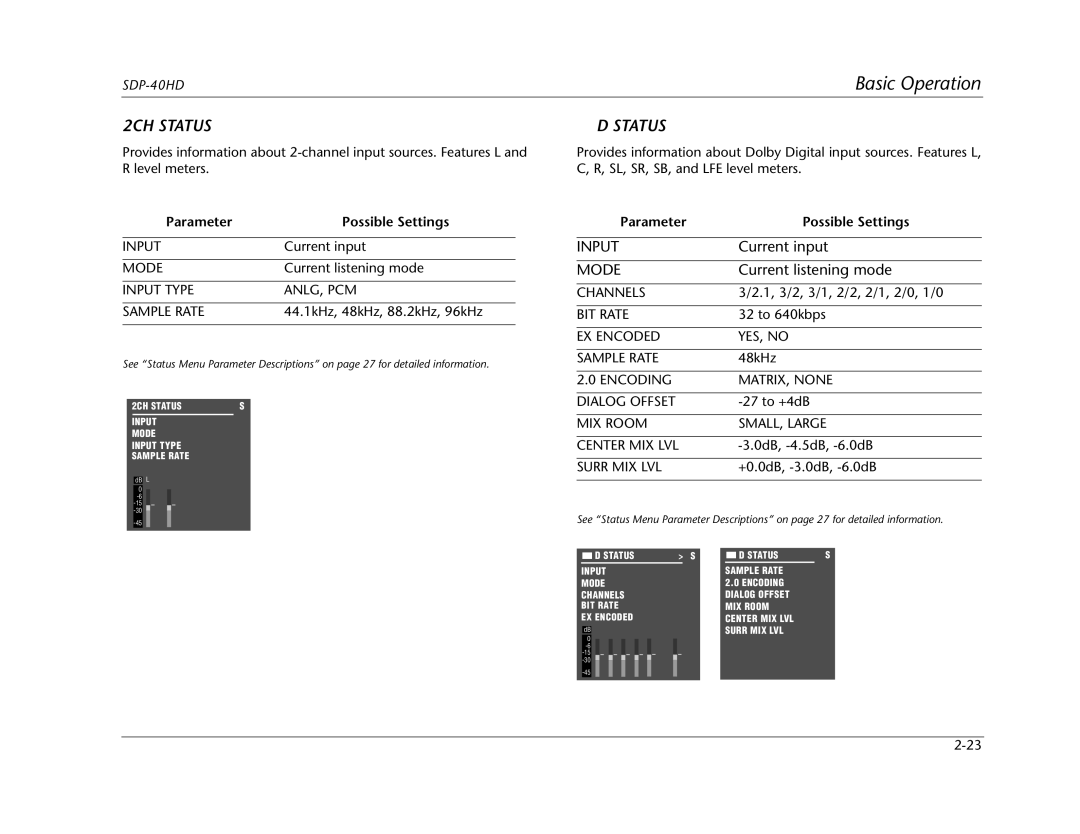 JBL SDP-40HD manual 2CH Status 