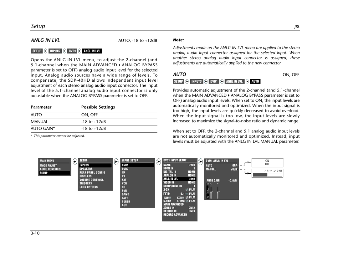 JBL SDP-40HD manual Anlg in LVL, Auto ON, OFF Manual, Auto Gain 