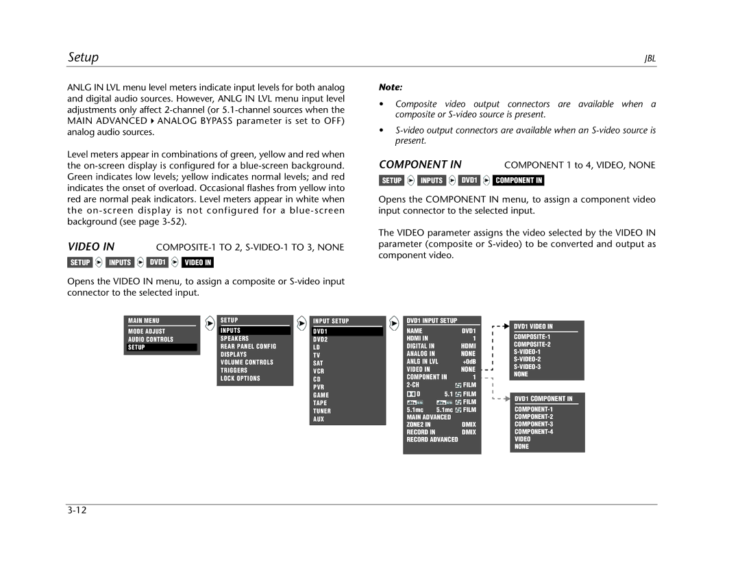 JBL SDP-40HD manual Video, Component 