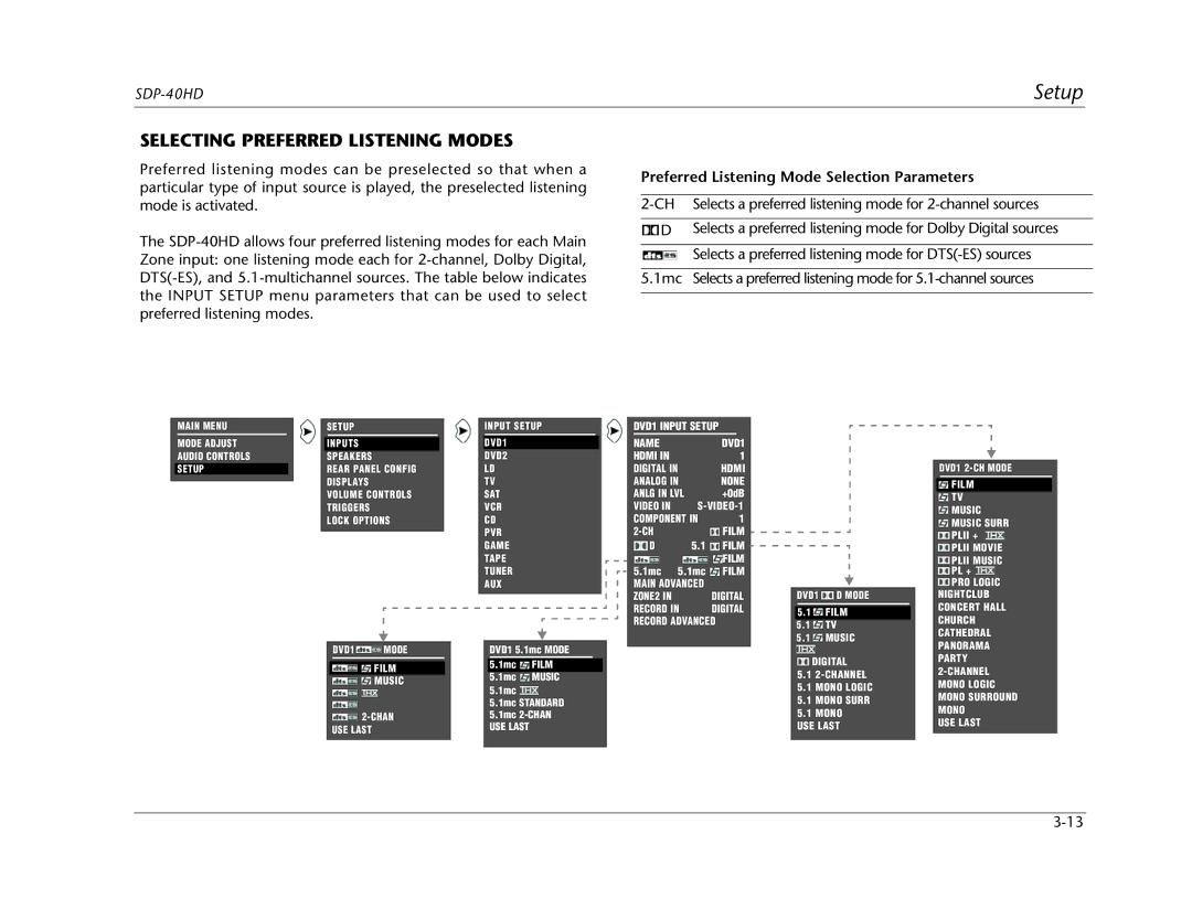 JBL SDP-40HD manual Selecting Preferred Listening Modes, Preferred Listening Mode Selection Parameters 