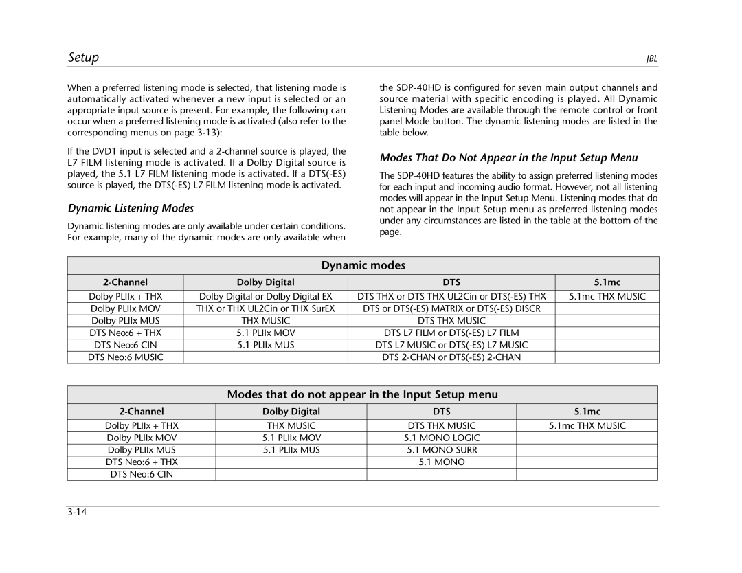 JBL SDP-40HD manual Dynamic modes, Modes that do not appear in the Input Setup menu, Channel Dolby Digital, 1mc 