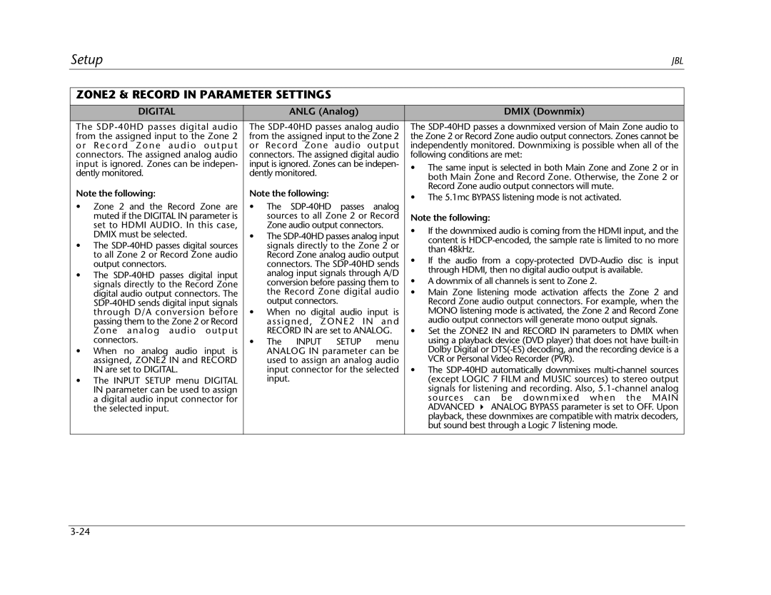 JBL SDP-40HD manual ZONE2 & Record in Parameter Settings, Anlg Analog Dmix Downmix, Advanced 