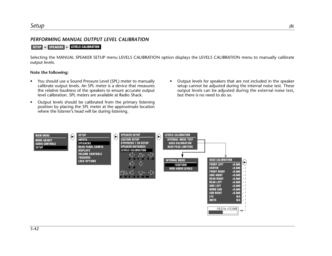 JBL SDP-40HD manual Performing Manual Output Level Calibration 