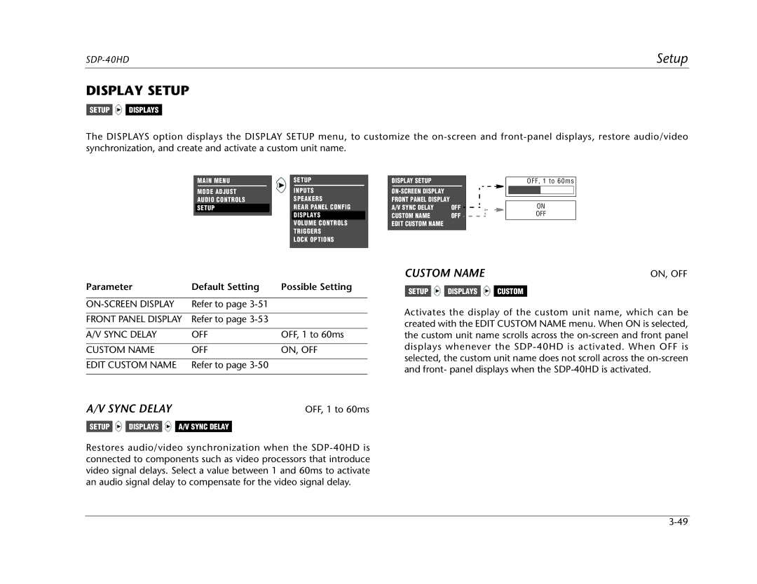 JBL SDP-40HD manual Display Setup, ON-SCREEN Display, Sync Delay OFF, Custom Name OFF ON, OFF Edit Custom Name 