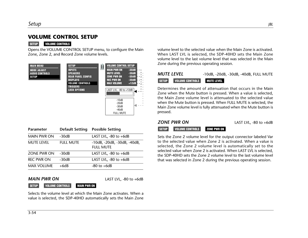 JBL SDP-40HD manual Volume Control Setup, Mute Level, Zone PWR on 