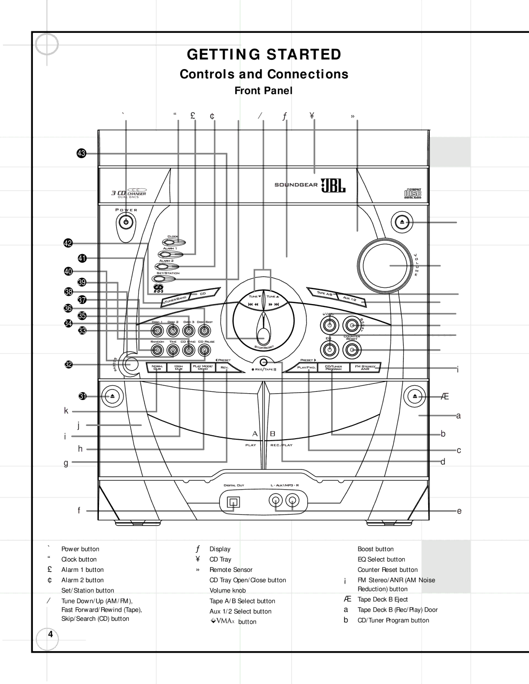 JBL SG3030, SG2020 manual Getting Started, Controls and Connections, Front Panel, Counter Reset button, Tape Deck B Eject 