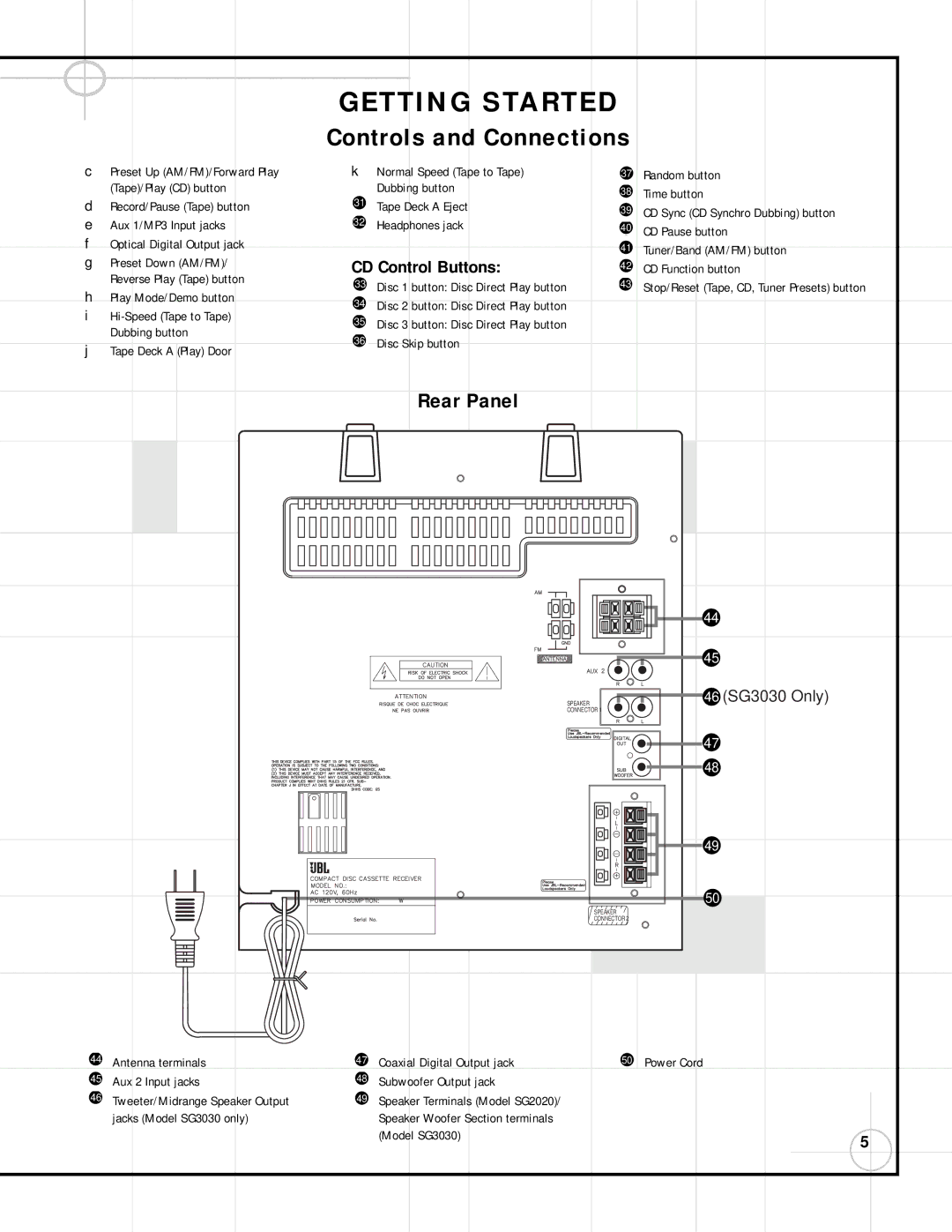 JBL SG2020 Rear Panel, Play Mode/Demo button, Antenna terminals Aux 2 Input jacks, Subwoofer Output jack, Model SG3030 