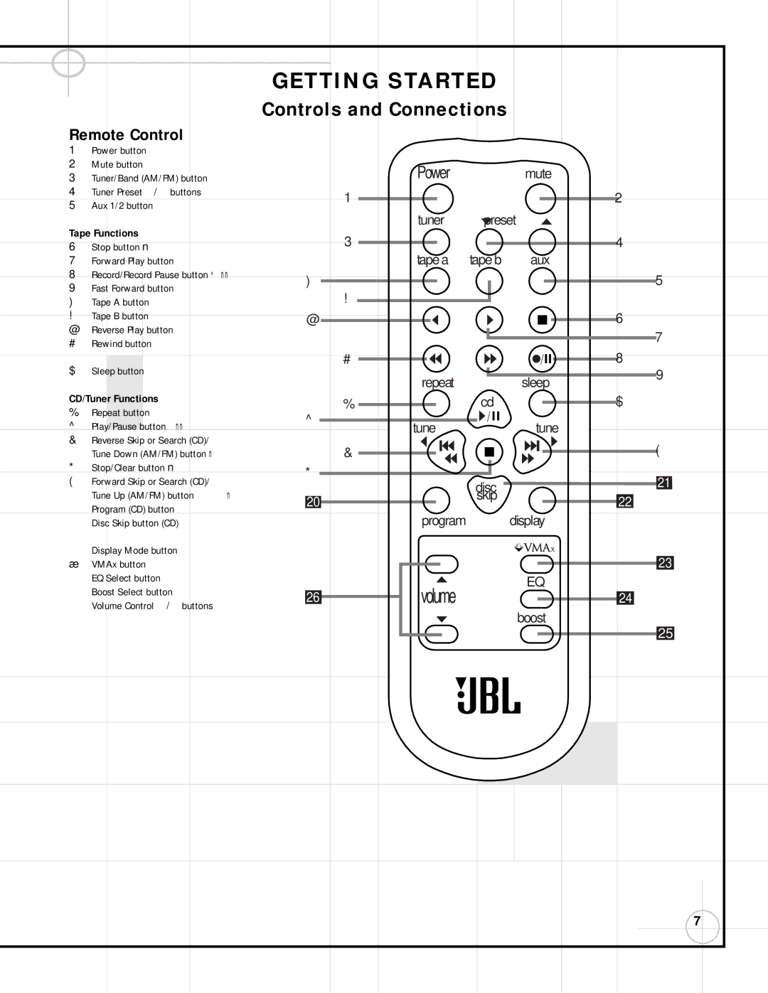 JBL SG2020, SG3030 manual Remote Control, Tape Functions, CD/Tuner Functions 