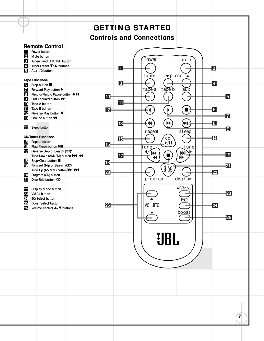 JBL SG2020, SG3030 manual Remote Control, Getting Started, Controls and Connections, Power, volume 
