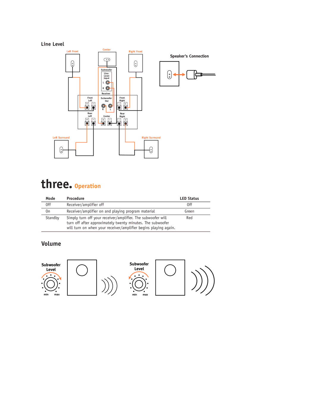 JBL Simply Cinema, SCS125 setup guide Three. Operation, Line Level, Off Receiver/amplifier off 