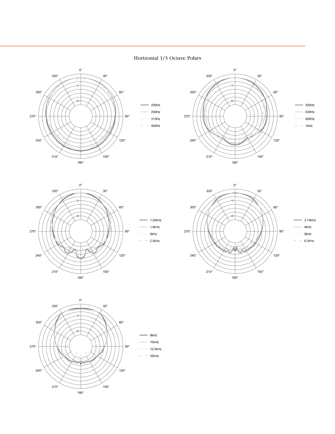 JBL SP215-9 specifications Horizontal 1/3 Octave Polars 