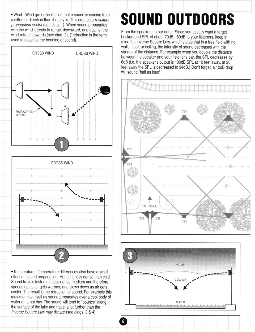 JBL Speaker System manual Sou 