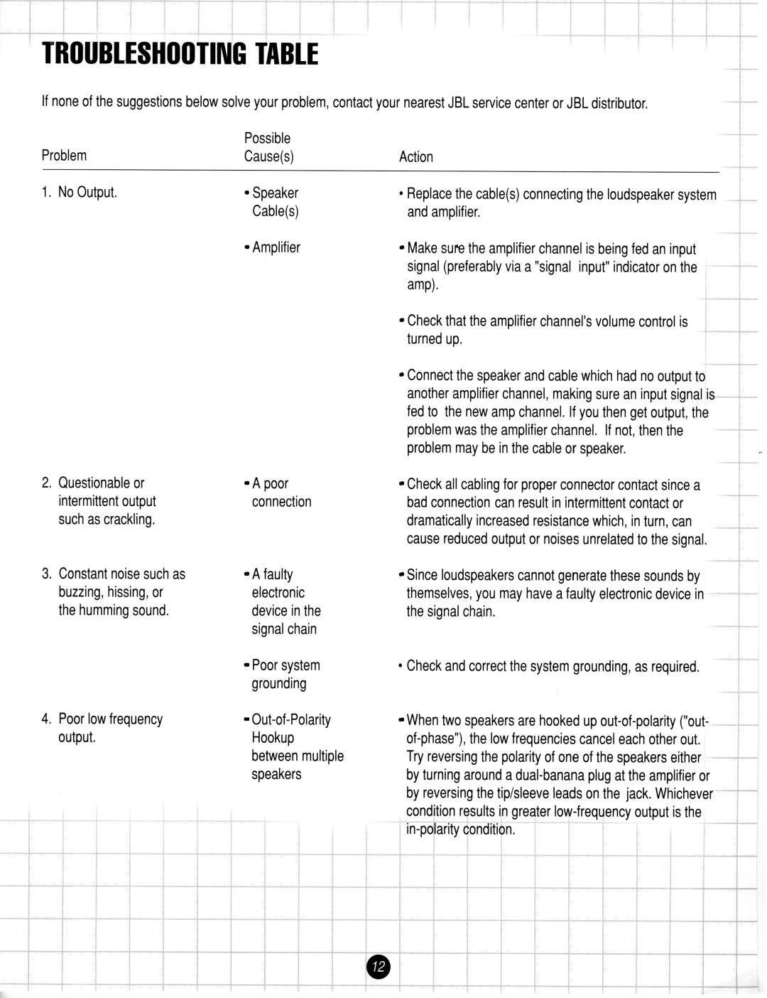 JBL Speaker System manual Possible ProblemCausekl No Output 