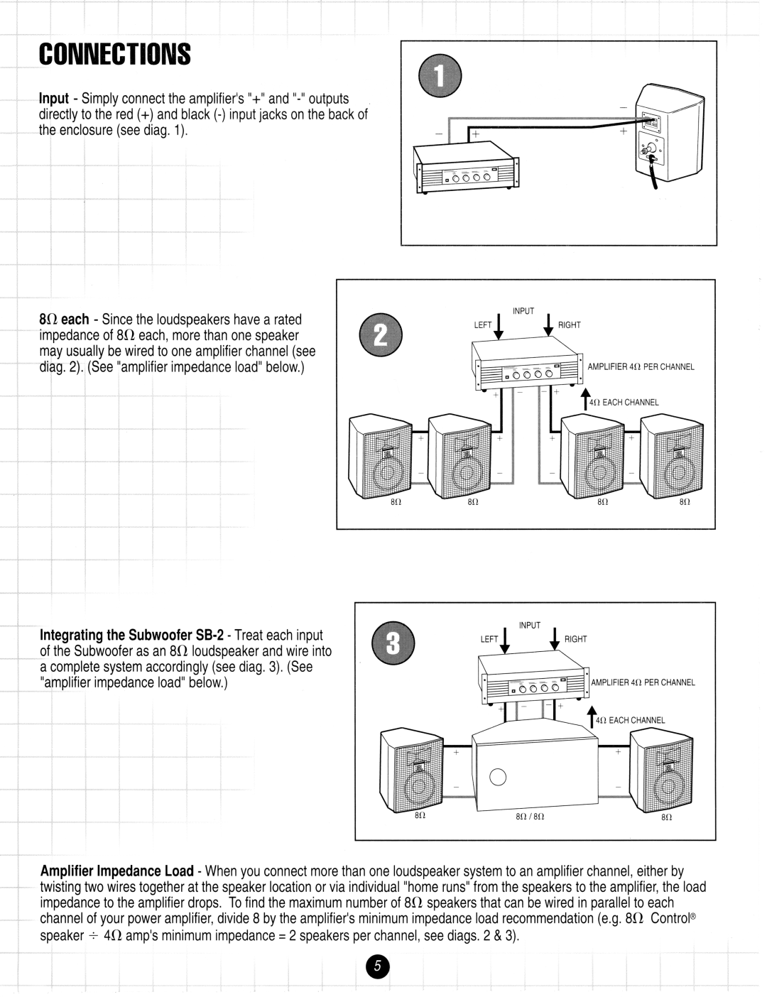 JBL Speaker System manual Input Right 