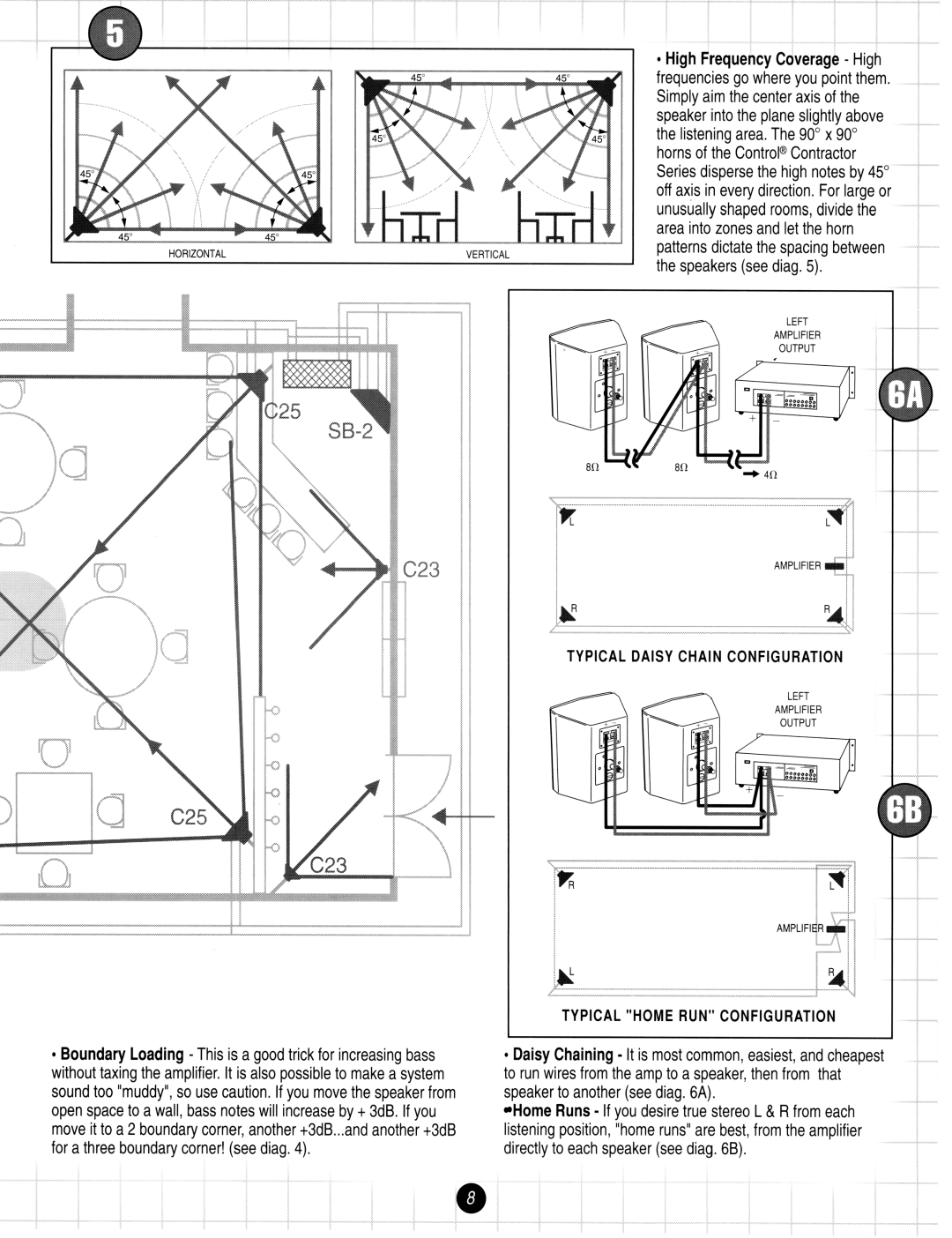 JBL Speaker System manual Horizontalvertical 