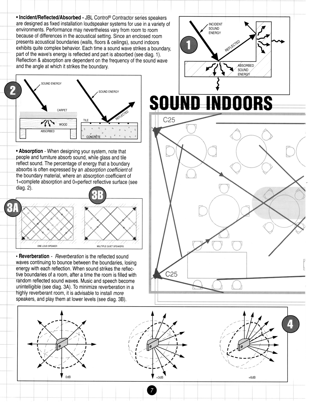 JBL Speaker System manual and the angle at which it strikes the boundary 