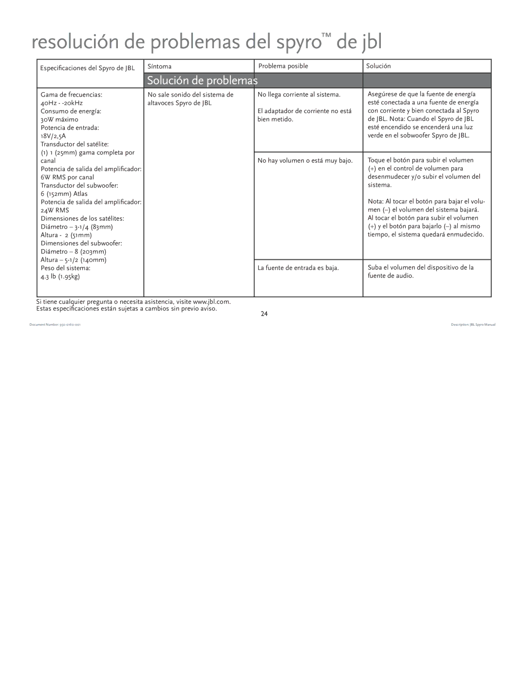 JBL manual Resolución de problemas del spyro de jbl, Solución de problemas 