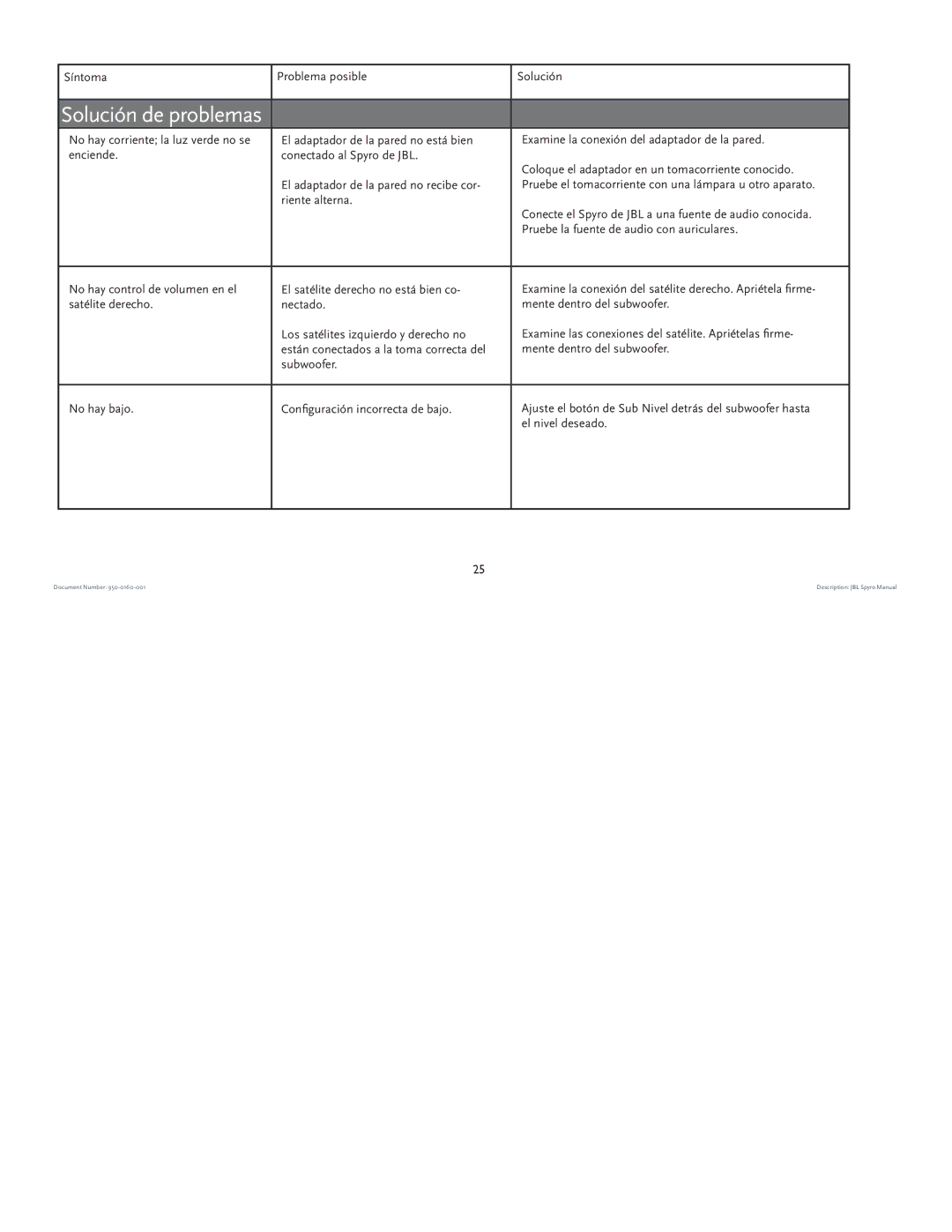 JBL spyro manual Solución de problemas 