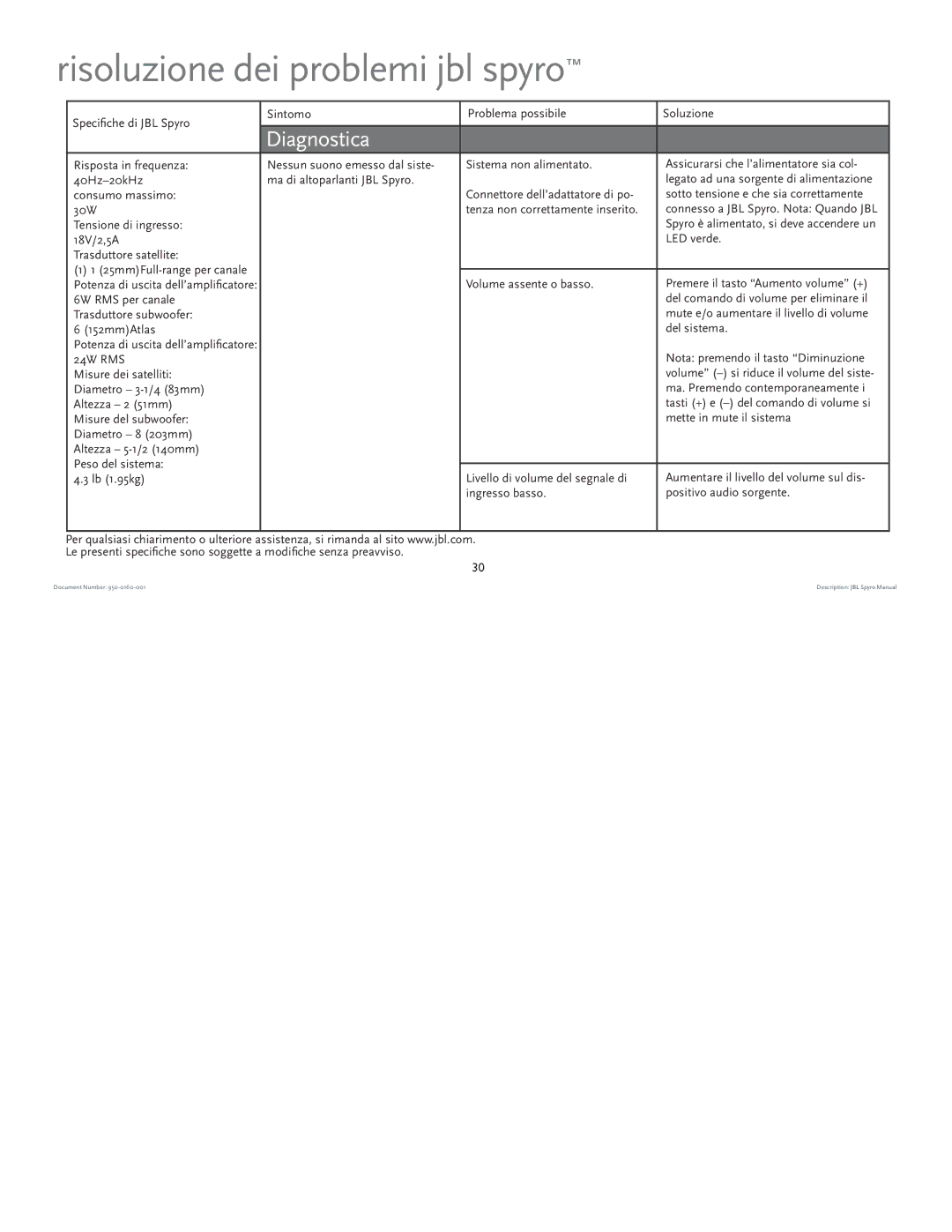 JBL manual Risoluzione dei problemi jbl spyro, Diagnostica 