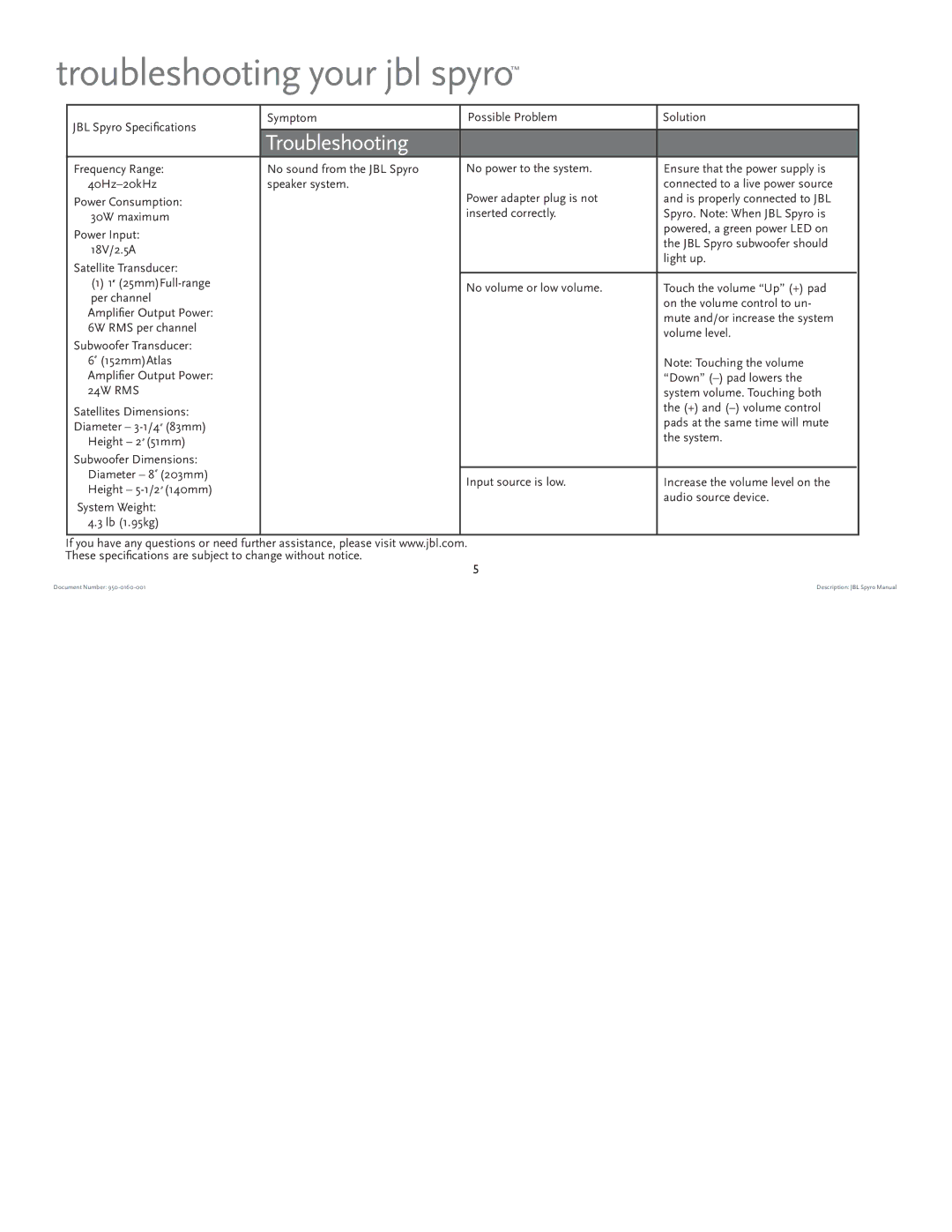 JBL manual Troubleshooting your jbl spyro 