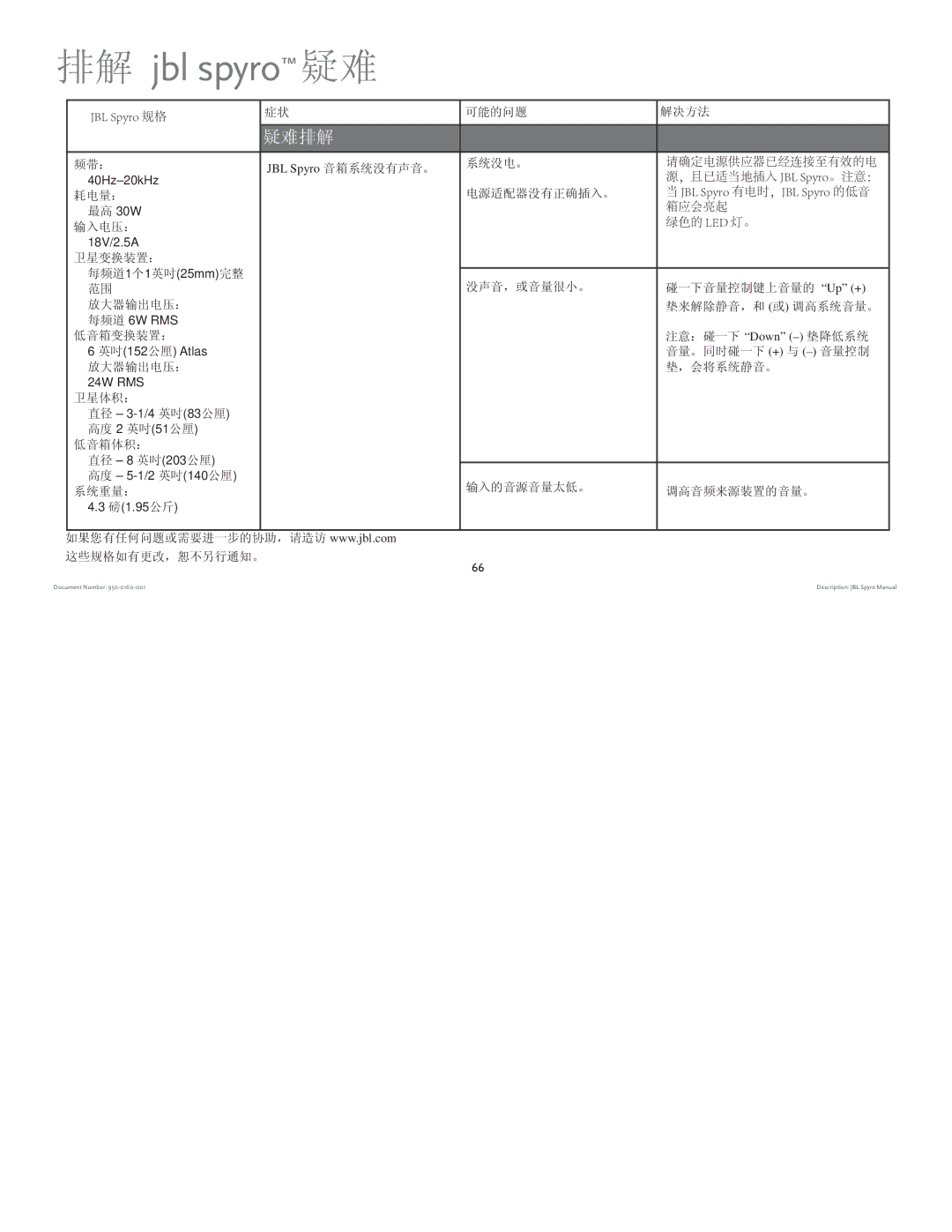 JBL manual 排解 jbl spyro 疑难, 疑难排解 