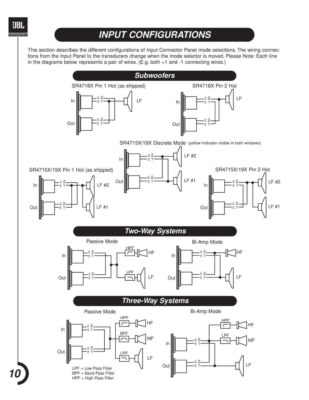 JBL SR-X Series manual Input Configurations, Subwoofers 