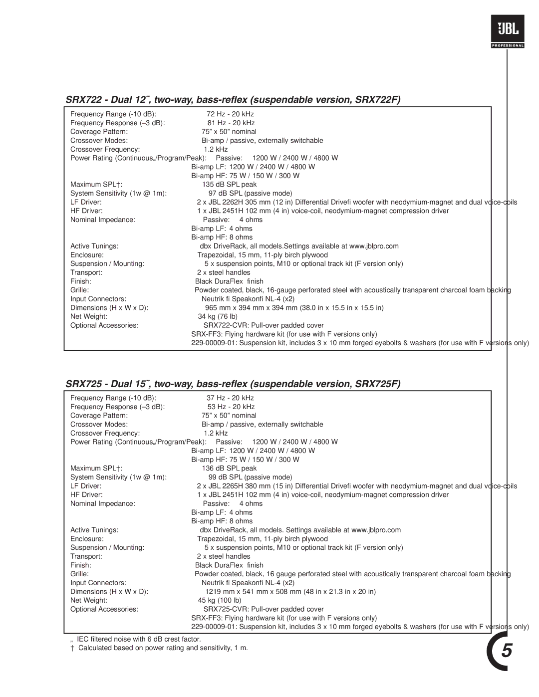 JBL SRX700 manual Calculated based on power rating and sensitivity, 1 m 