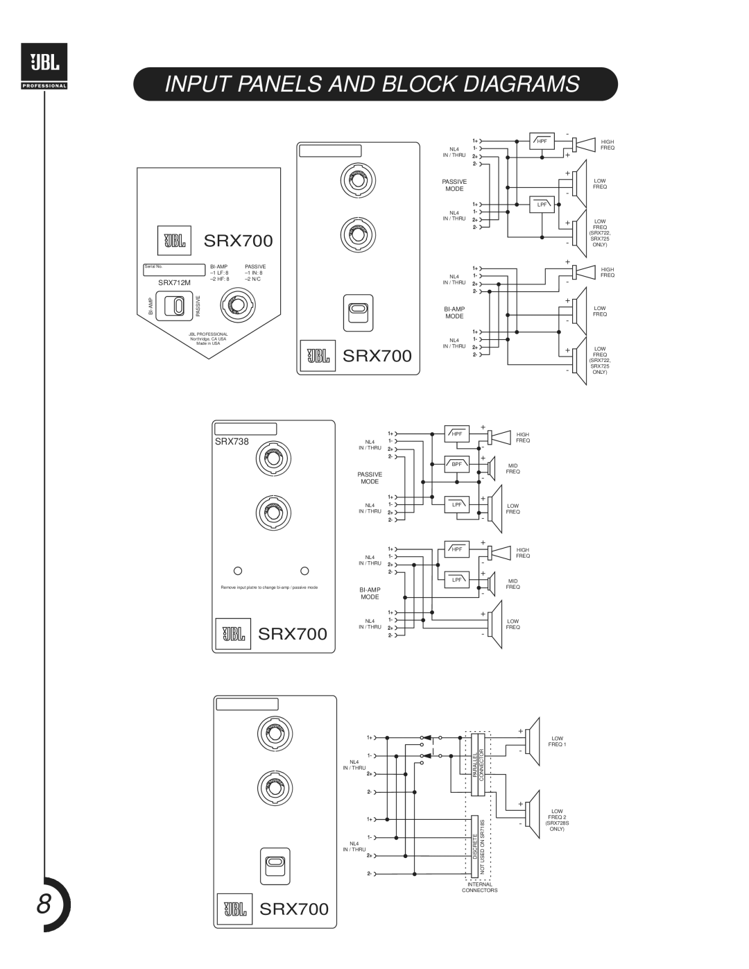 JBL SRX700 manual Input Panels and Block Diagrams, SRX712M, SRX715, SRX722 and SRX725 