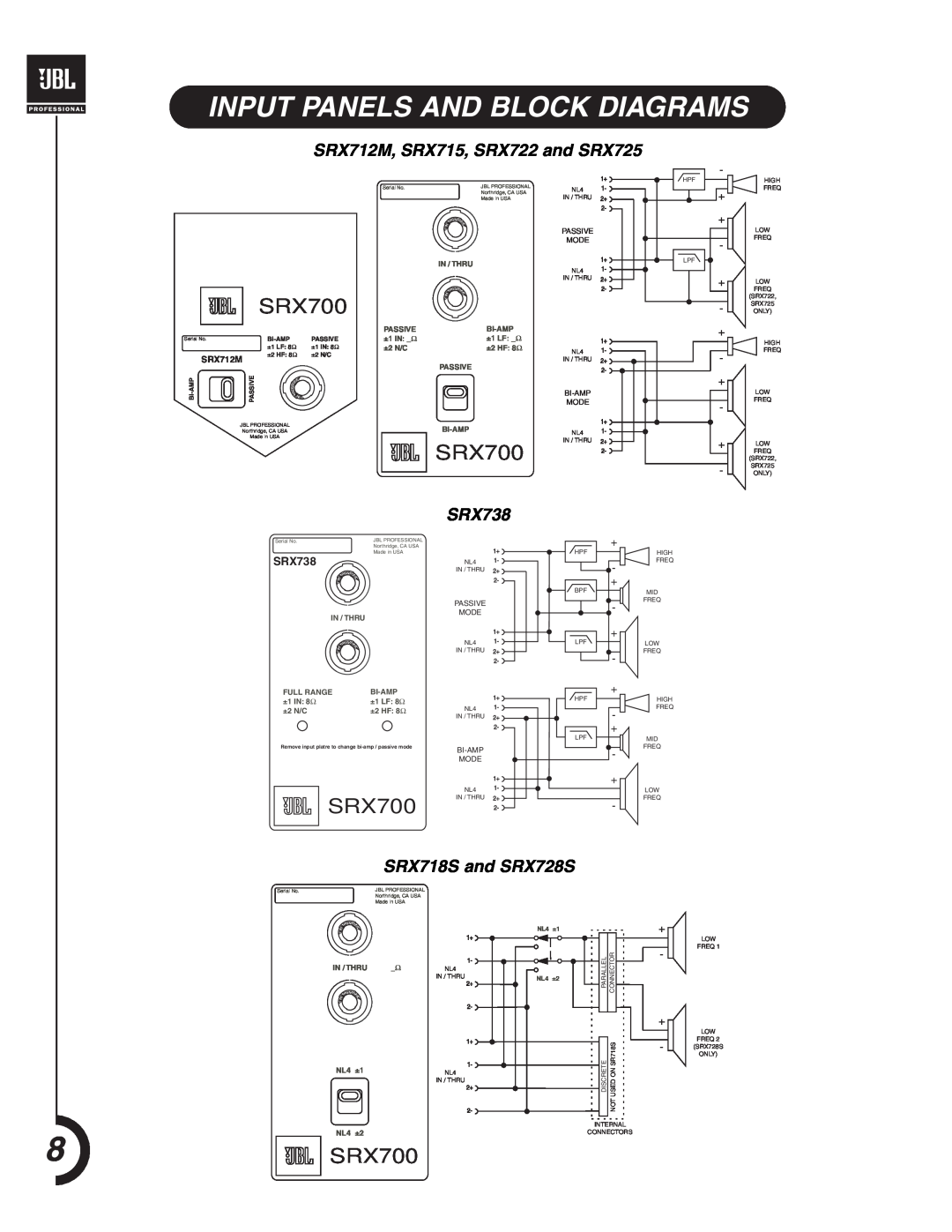 JBL manual Input Panels And Block Diagrams, 8SRX700, SRX712M, SRX715, SRX722 and SRX725, SRX738, SRX718S and SRX728S 