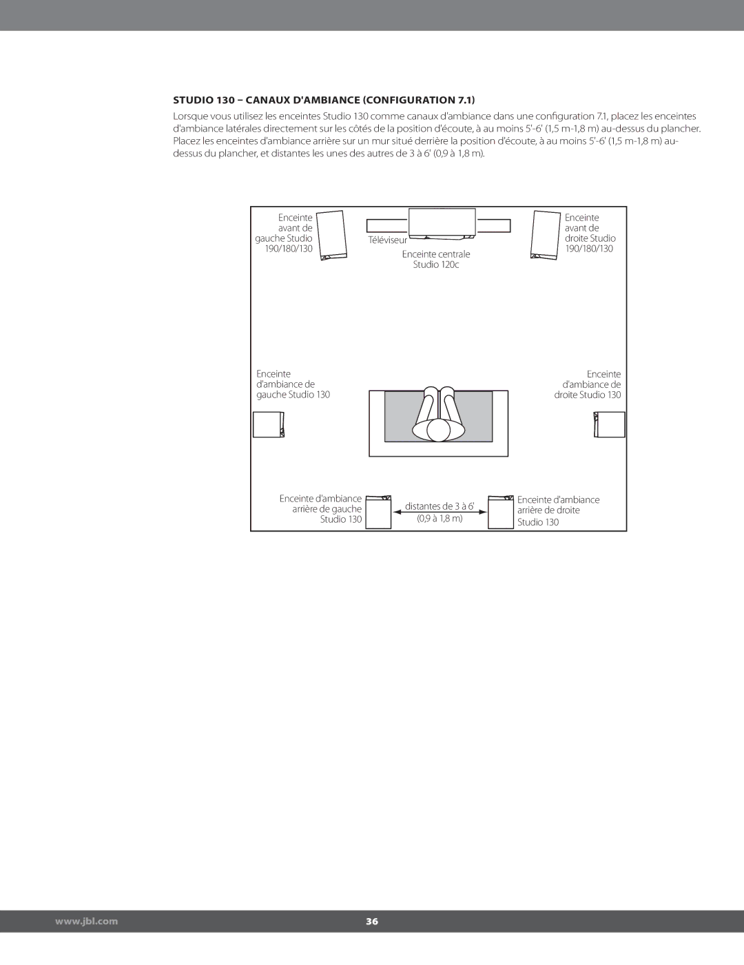 JBL STUDIO180 manual Studio 130  Canaux Dambiance CONFIGURATION 7.1, Enceinte avant de droite Studio 190/180/130 