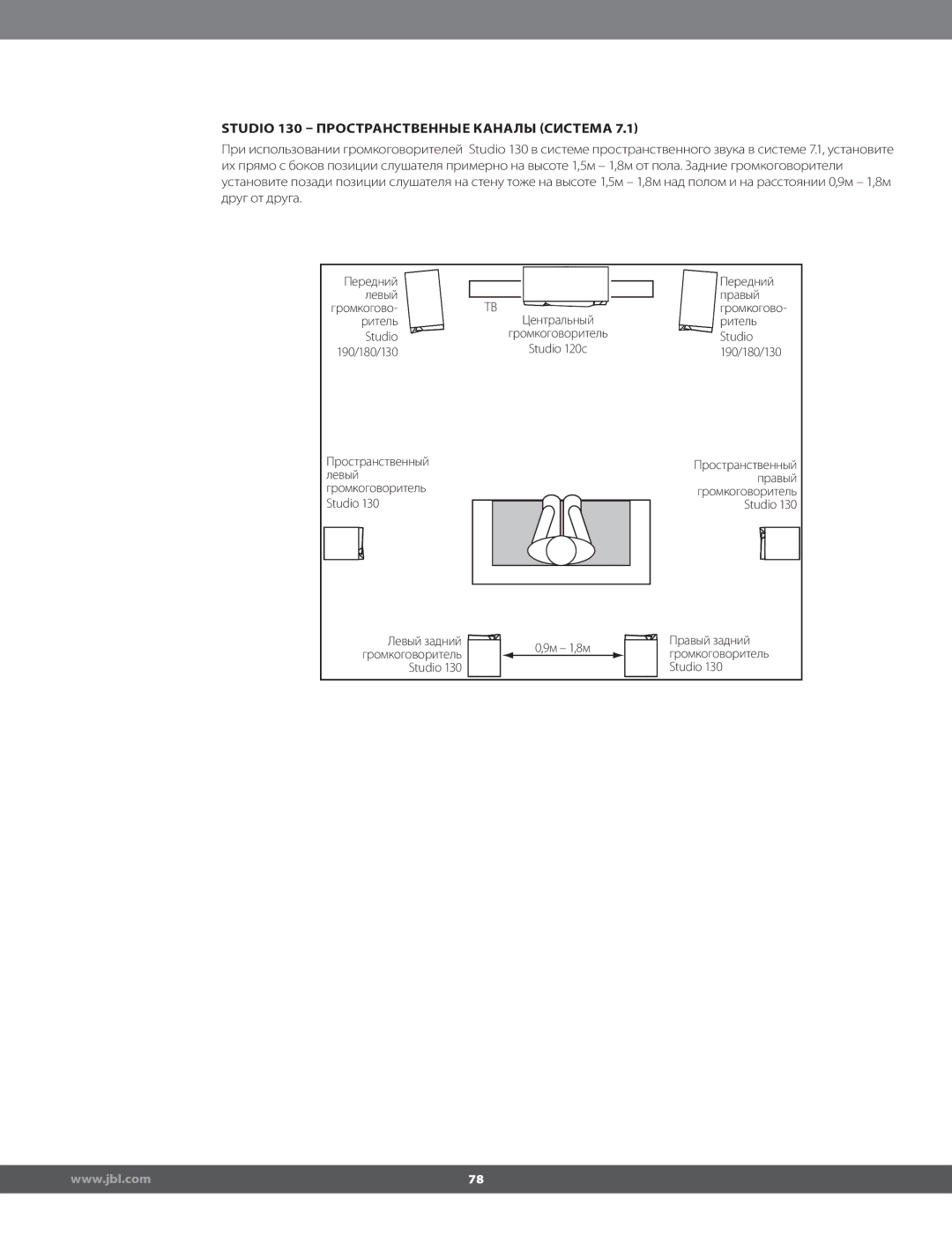 JBL STUDIO180 manual Studio 130  Пространственные Каналы СИСТЕМА 7.1 