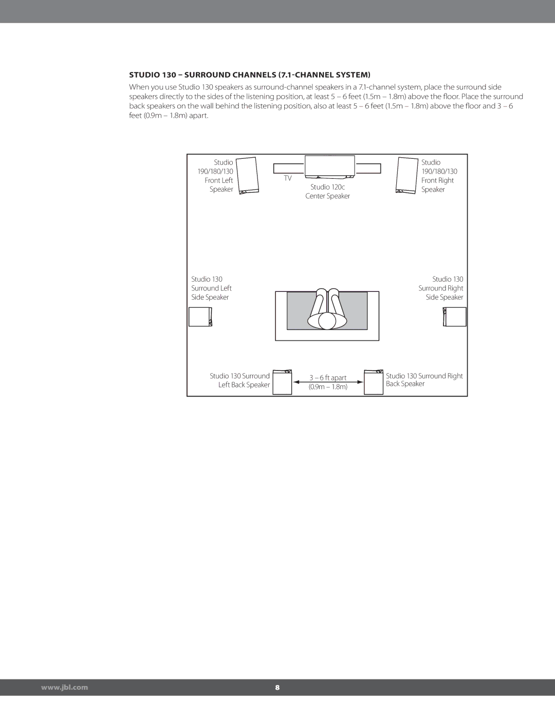 JBL STUDIO180 manual Studio 130  Surround Channels 7.1CHANNEL SYSTEM 