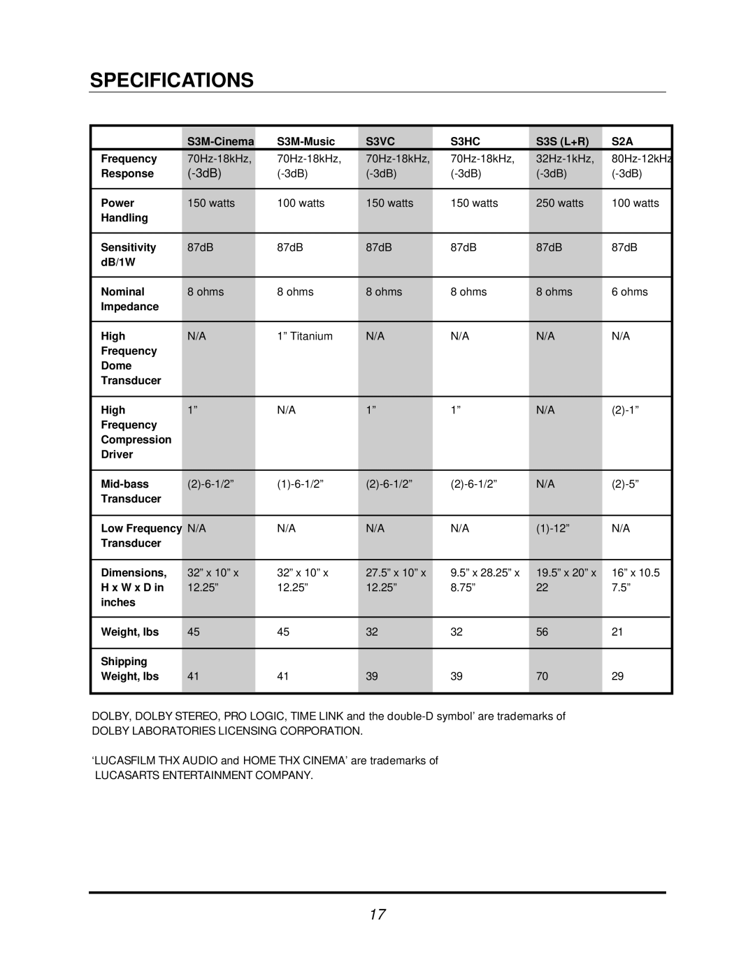 JBL SYN 3 manual Specifications, 3dB 