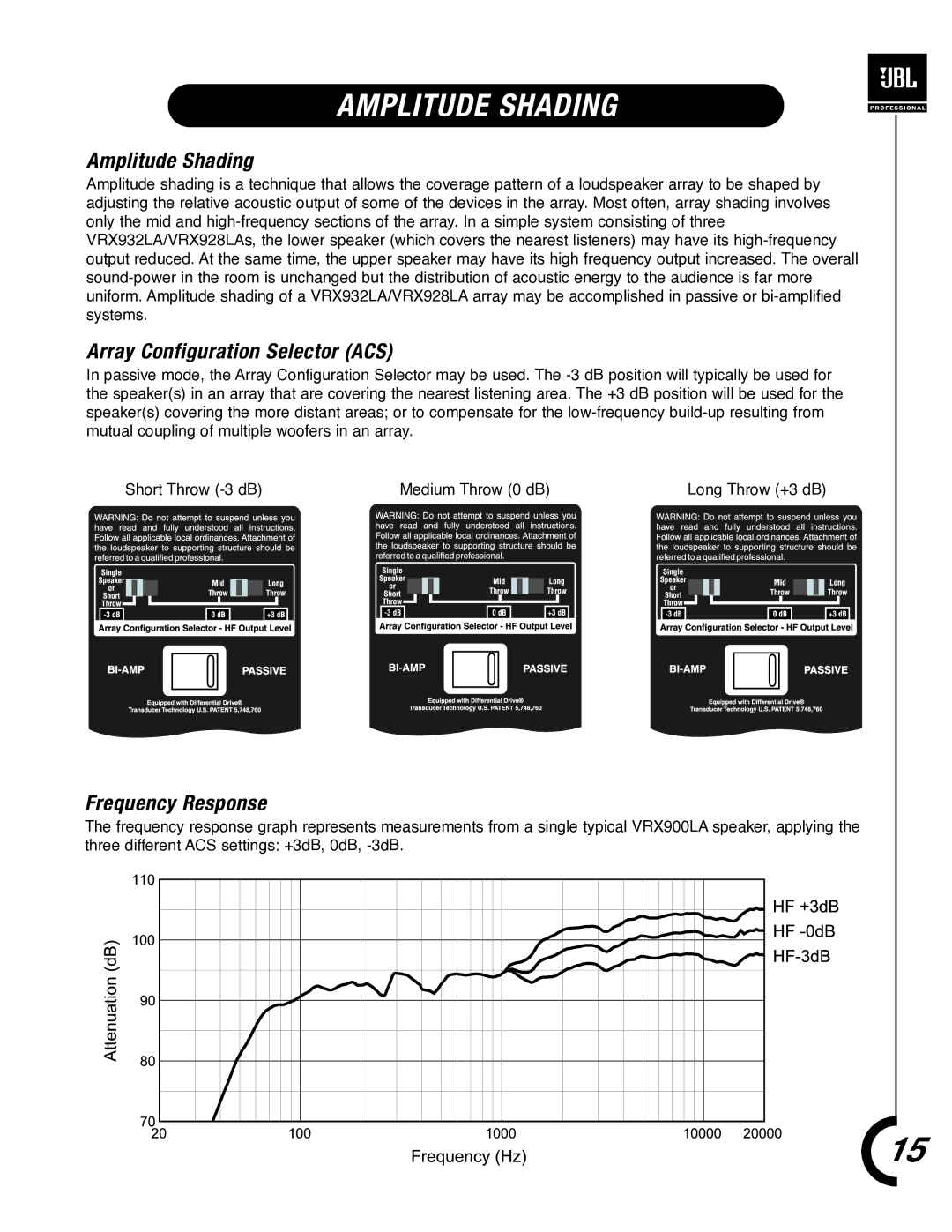 JBL VRX900 manual Amplitude Shading, Array Configuration Selector ACS, Frequency Response 