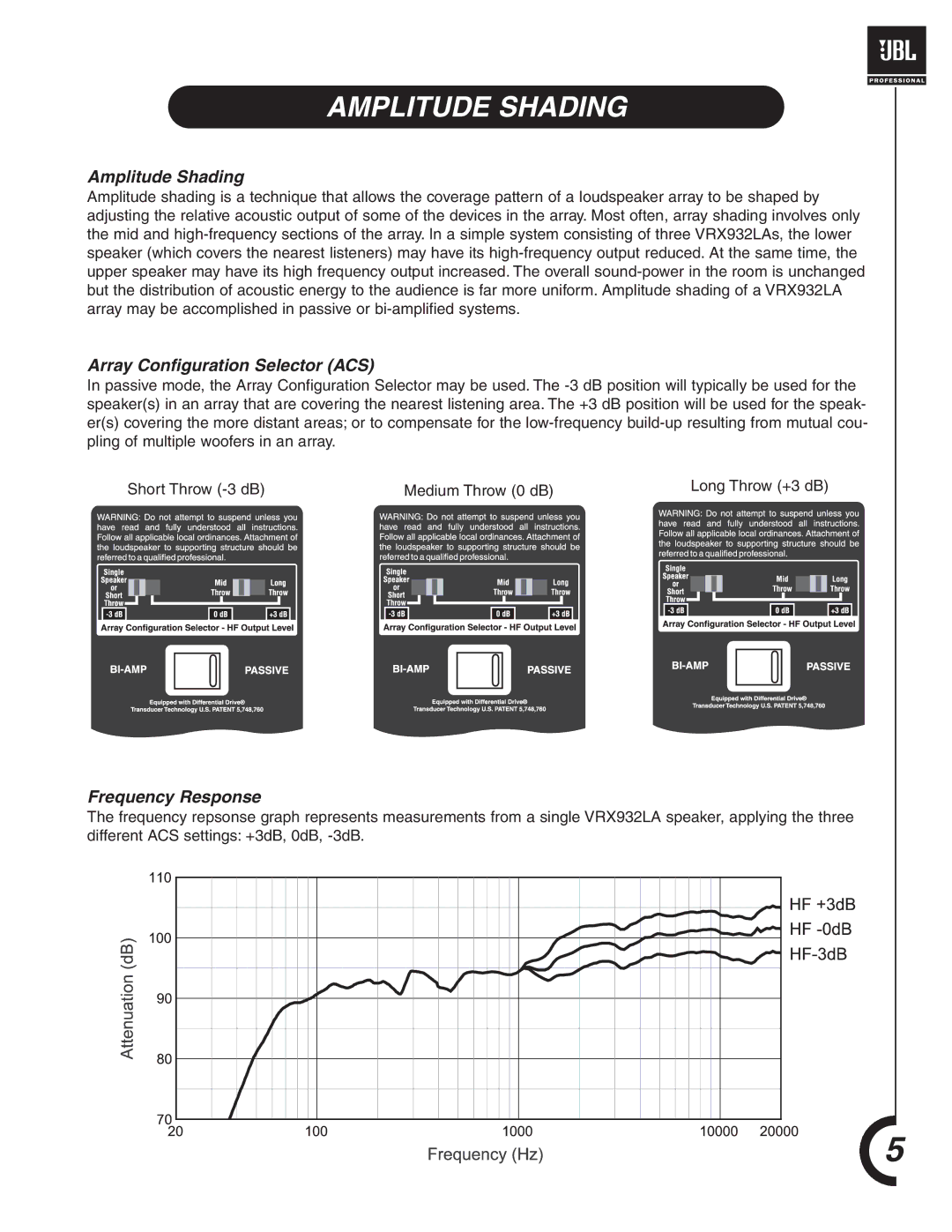 JBL VRX932LA manual Amplitude Shading, Array Configuration Selector ACS, Frequency Response 