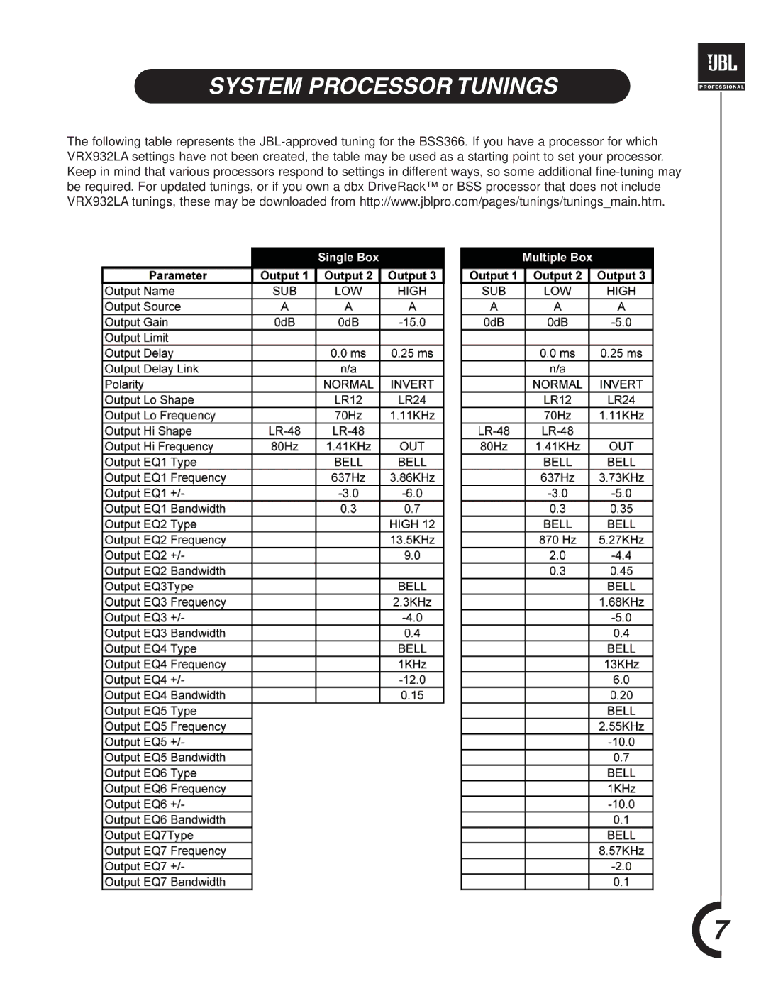 JBL VRX932LA manual System Processor Tunings 