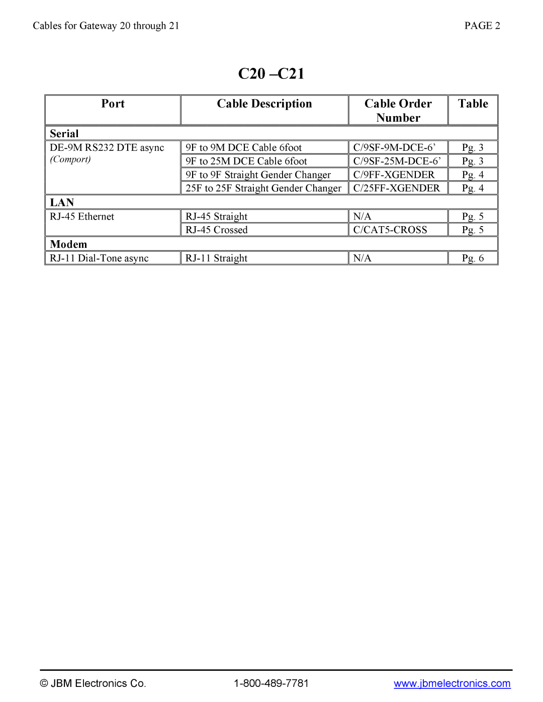 JBM electronic C20 through C21 manual C20 -C21 